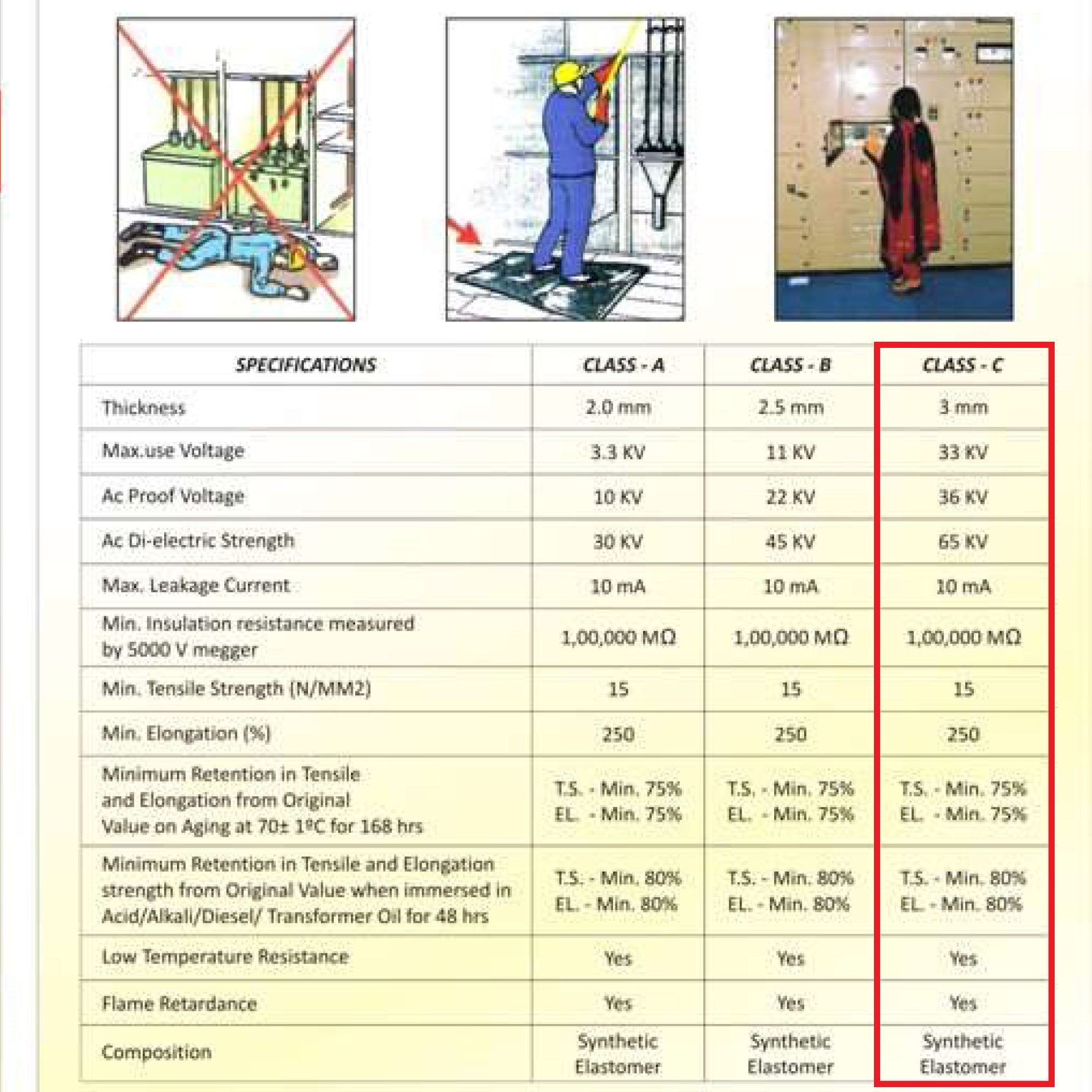 Electrical Insulation Rubber Mat switchboard matting 33kv insulation